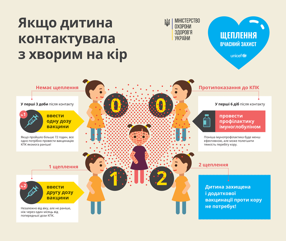 Вакцинація - це важливо!